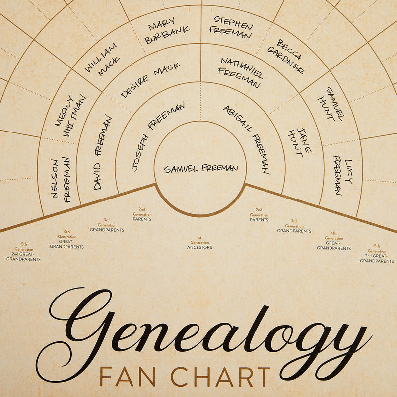 Blank Family Tree Genealogy Charts and Forms (17 x 22 Inches, 15 Pack)